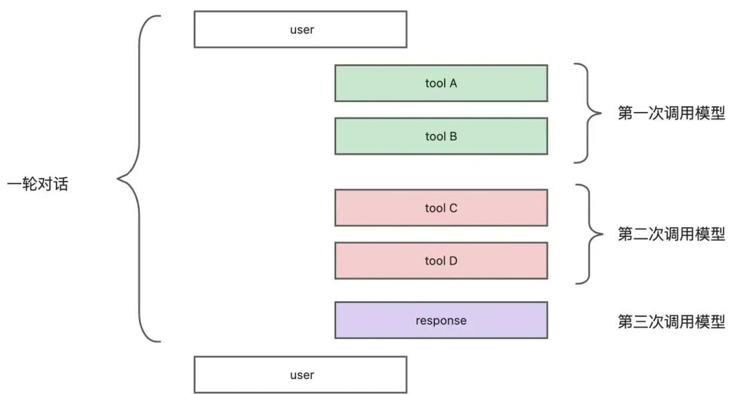 深度解析：为何私有化部署的满血版DeepSeek在企业场景下的多任务协作表现不佳，以及如何优化