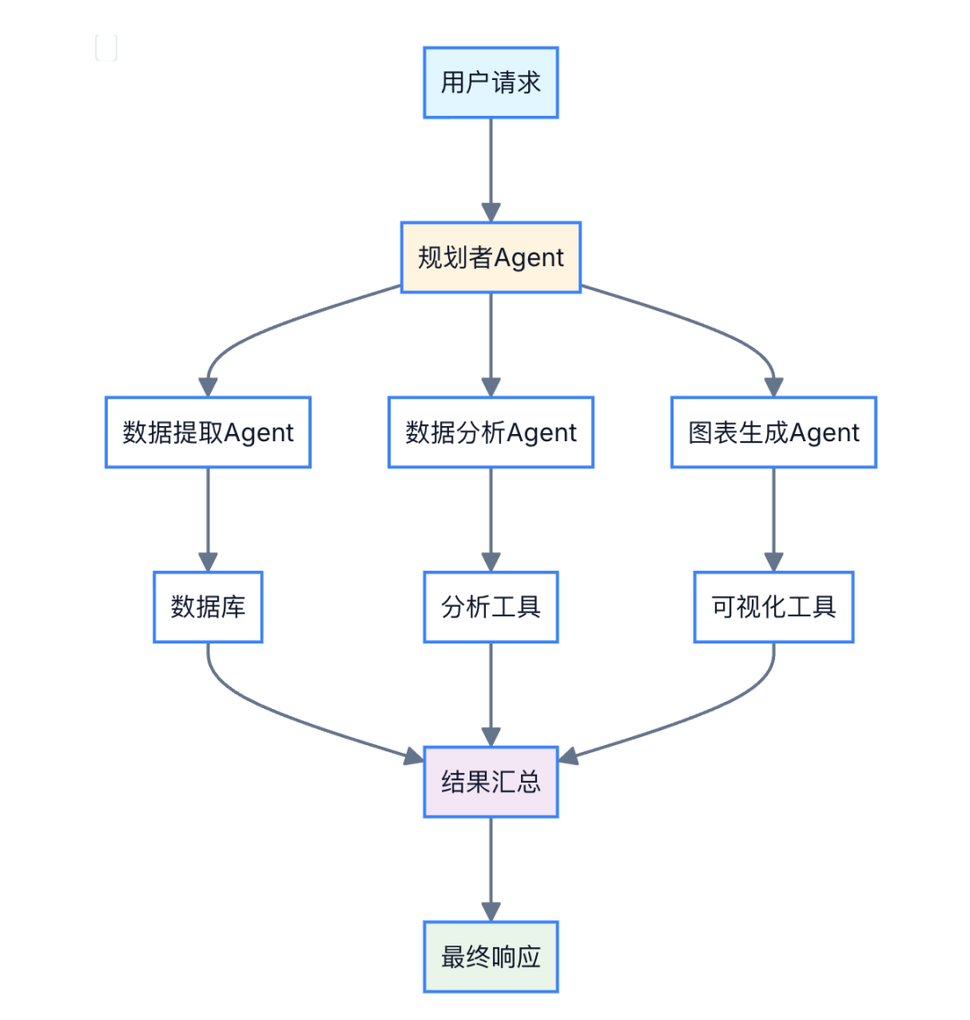 深度解析：为何私有化部署的满血版DeepSeek在企业场景下的多任务协作表现不佳，以及如何优化