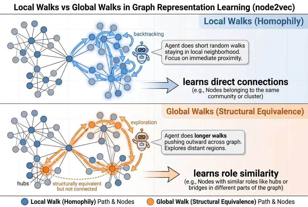 AI Agent 重构SoR：从记录系统到决策系统的范式转移