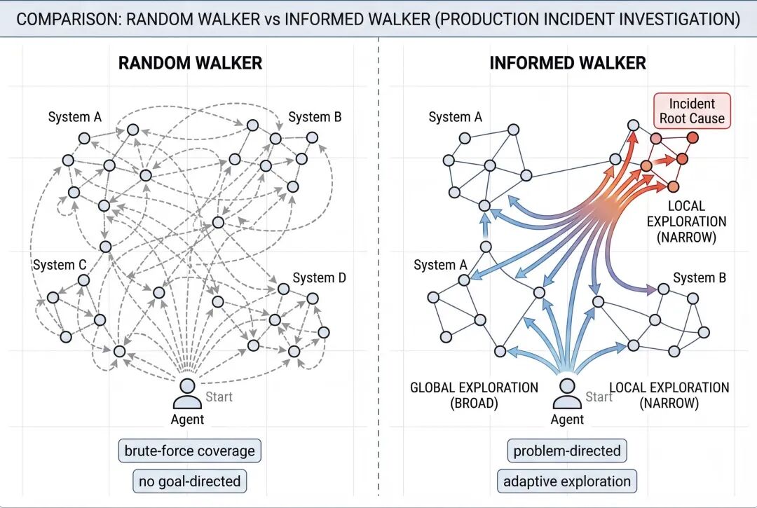 AI Agent 重构SoR：从记录系统到决策系统的范式转移