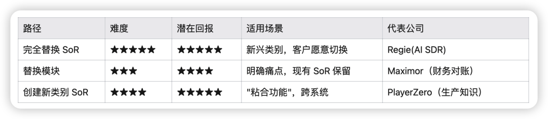 AI Agent 重构SoR：从记录系统到决策系统的范式转移