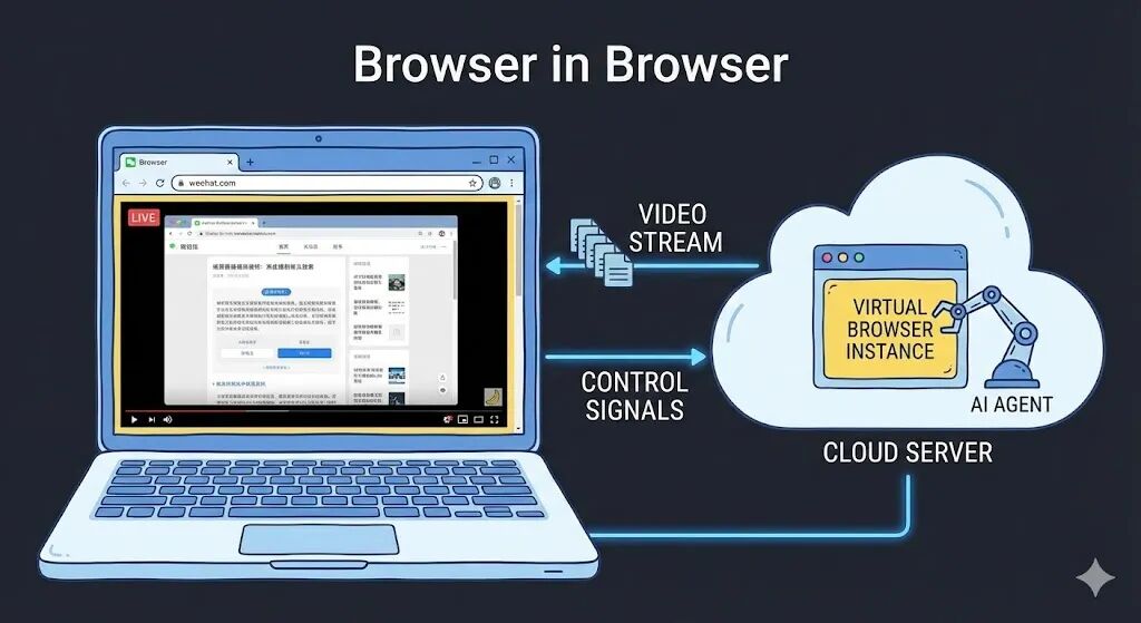 原来是百度给了 Manus 最大的启发