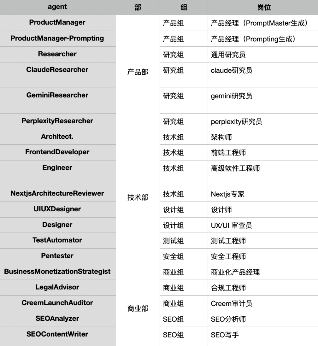 PAI 初探：Code2Skill的一次尝试，以及 Agent和Skill 的初步探索
