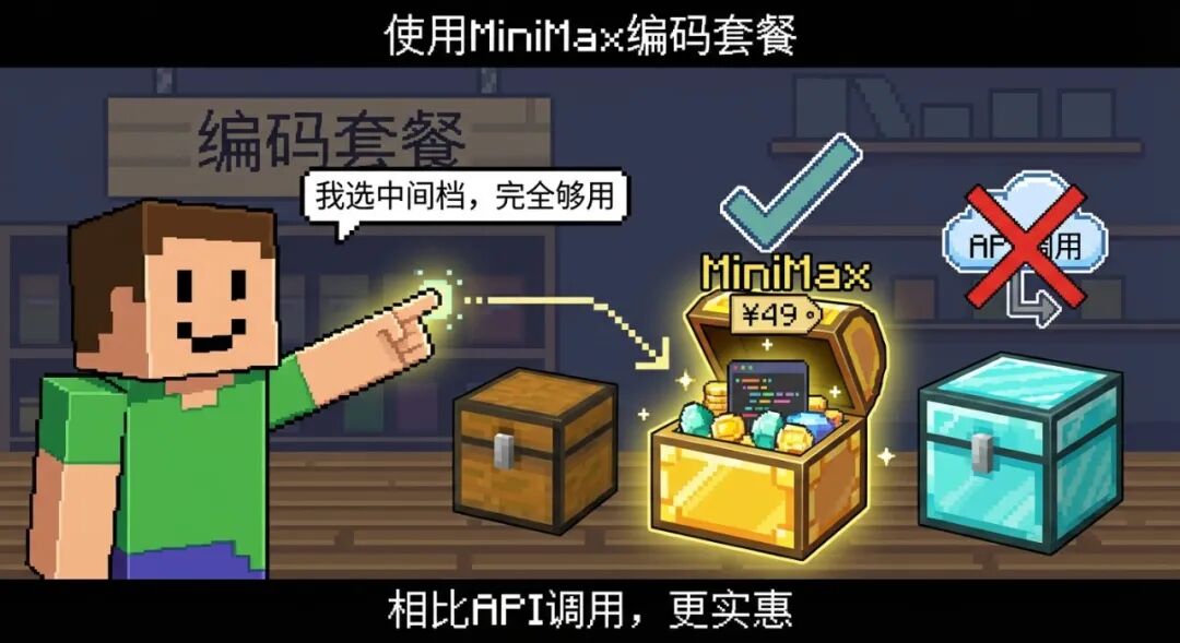 实测 MiniMax-M2.1，编码真的强