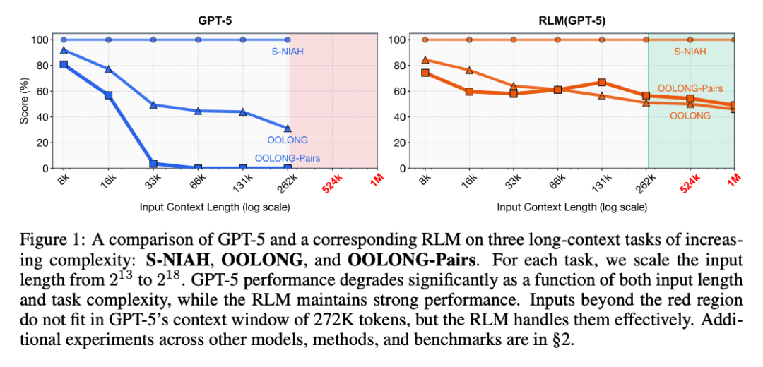 MIT发现让AI变聪明的秘密，竟然和人类一模一样