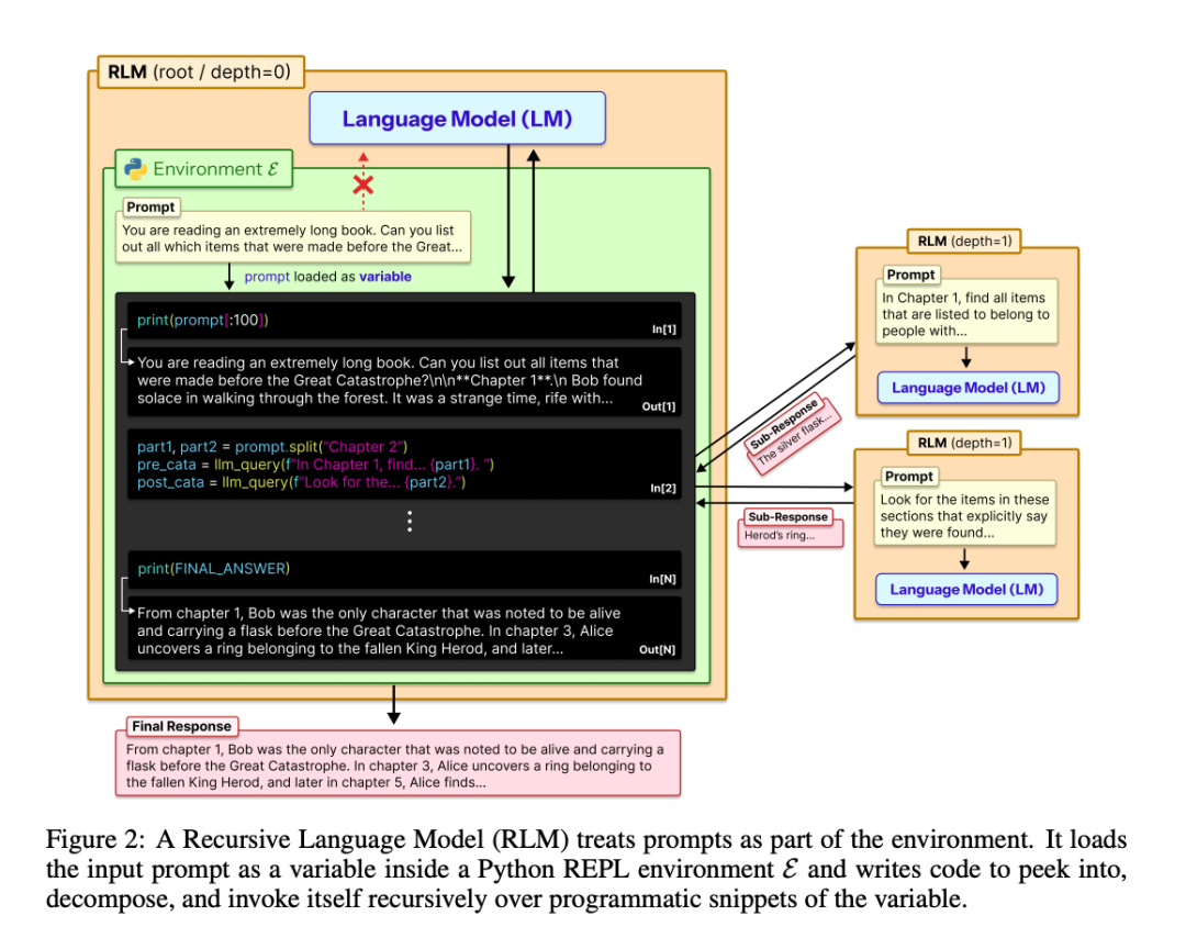 MIT发现让AI变聪明的秘密，竟然和人类一模一样