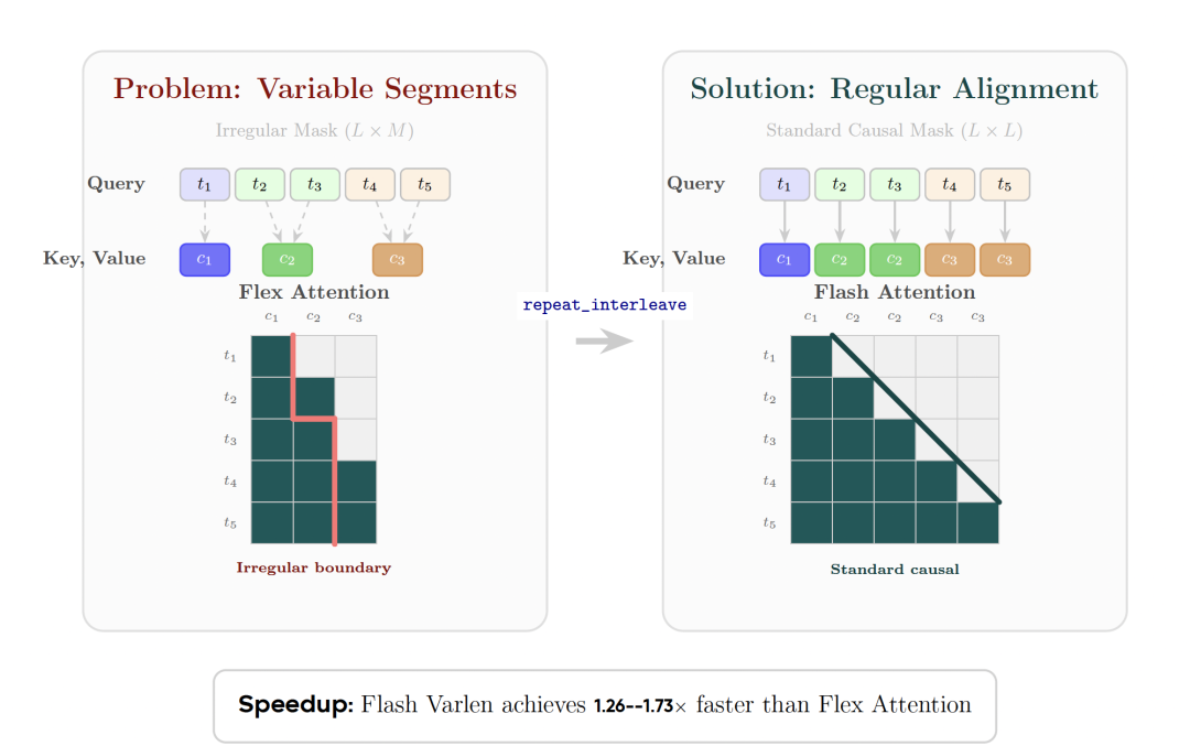 字节Seed：大概念模型来了，推理的何必是下一个token