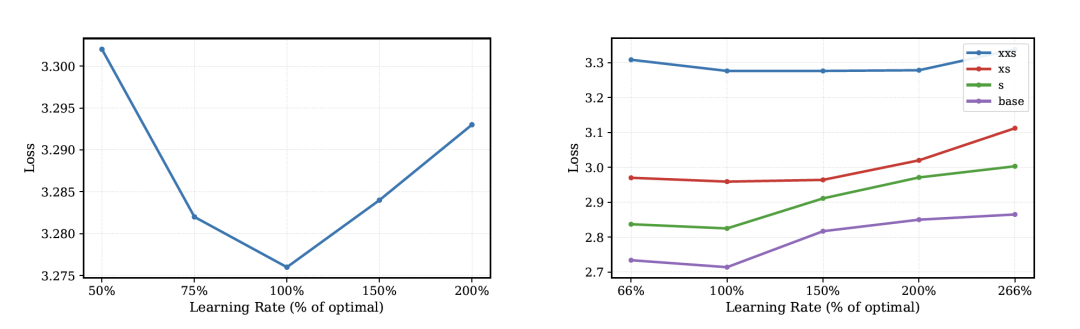 字节Seed：大概念模型来了，推理的何必是下一个token