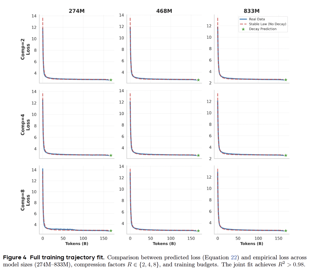 字节Seed：大概念模型来了，推理的何必是下一个token