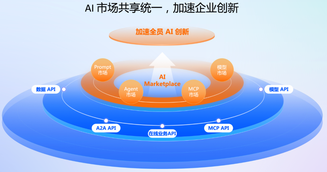 HiMarket 重磅升级：Agent 的下一站，AI 开放平台