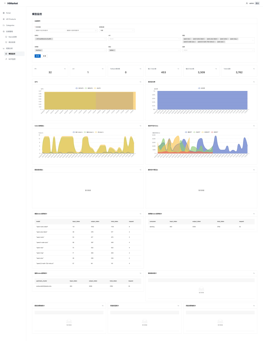 HiMarket 重磅升级：Agent 的下一站，AI 开放平台