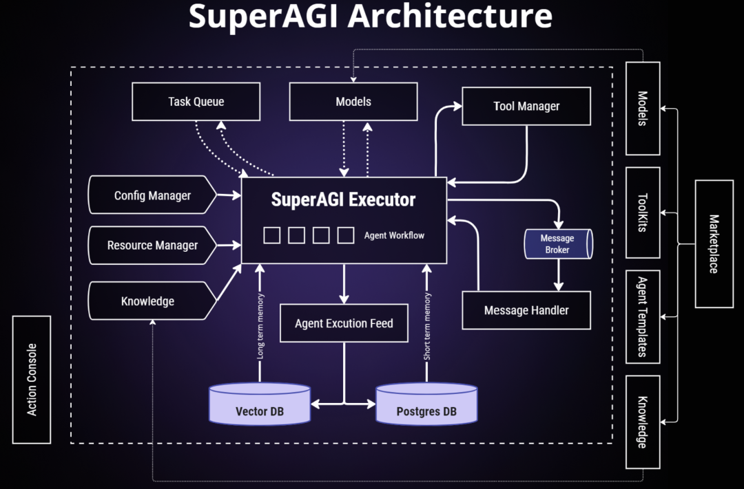 GitHub 上 10 个令人惊艳的 Agent 开发平台，太顶了。