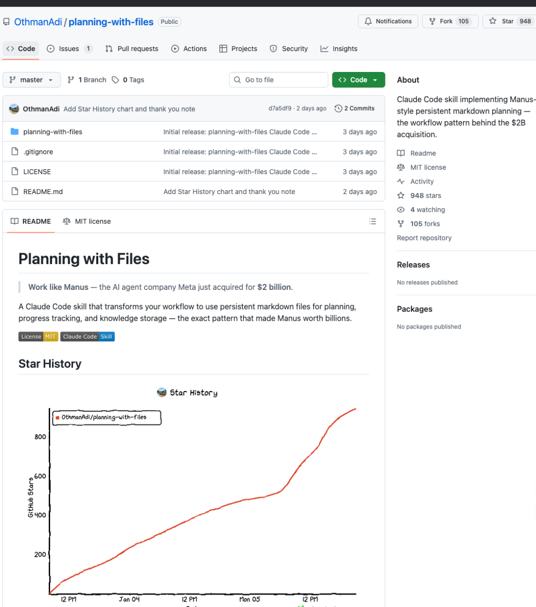 太狠了！把 Manus 核心秘诀做成 Skills 开源，Claude 瞬间进化！