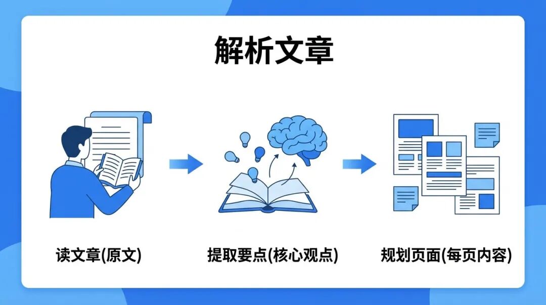 MiniMax M2.1+PPT-Skills=企业PPT。1比1还原!做一个PPTAgent！