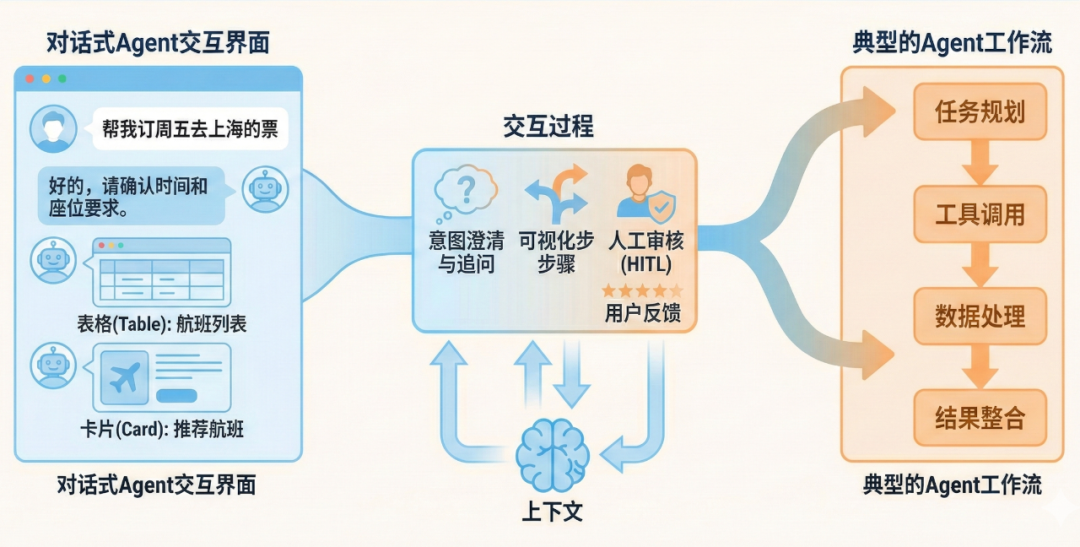 全面解析 Agent Engineering 的 10 大工程维度：生产级 Agent 系统的炼成之路。