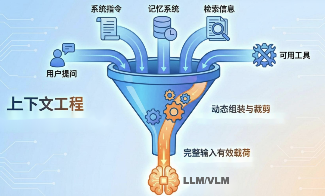 全面解析 Agent Engineering 的 10 大工程维度：生产级 Agent 系统的炼成之路。