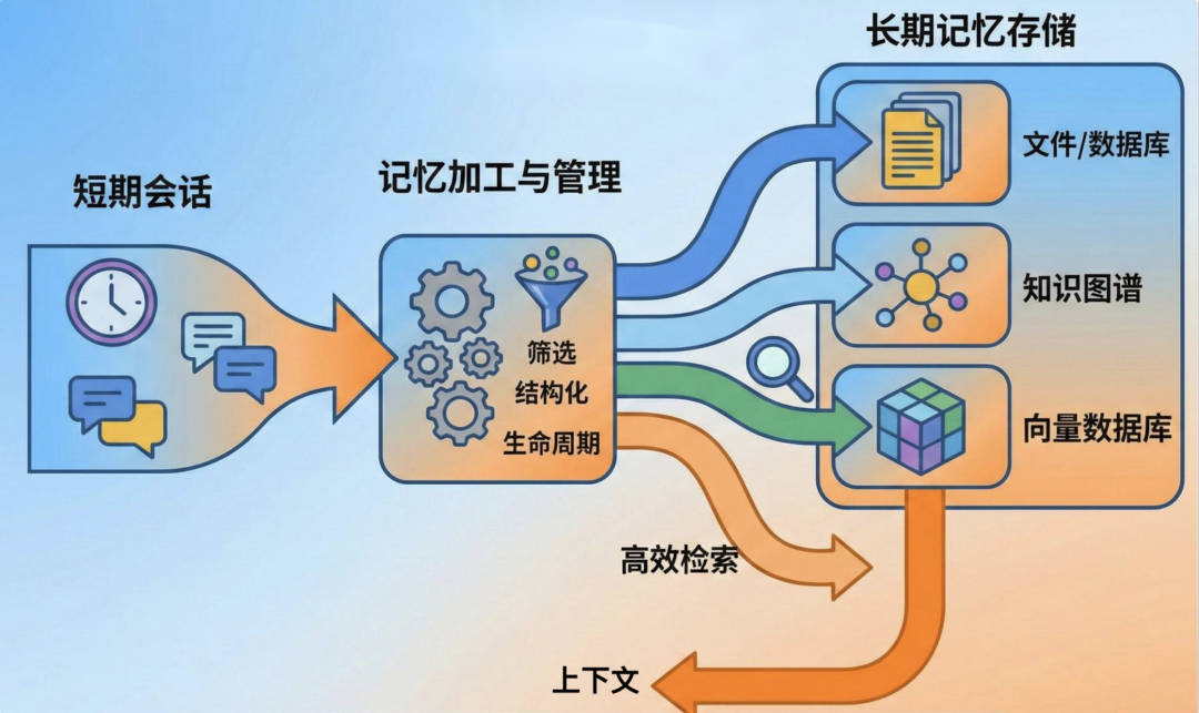 全面解析 Agent Engineering 的 10 大工程维度：生产级 Agent 系统的炼成之路。