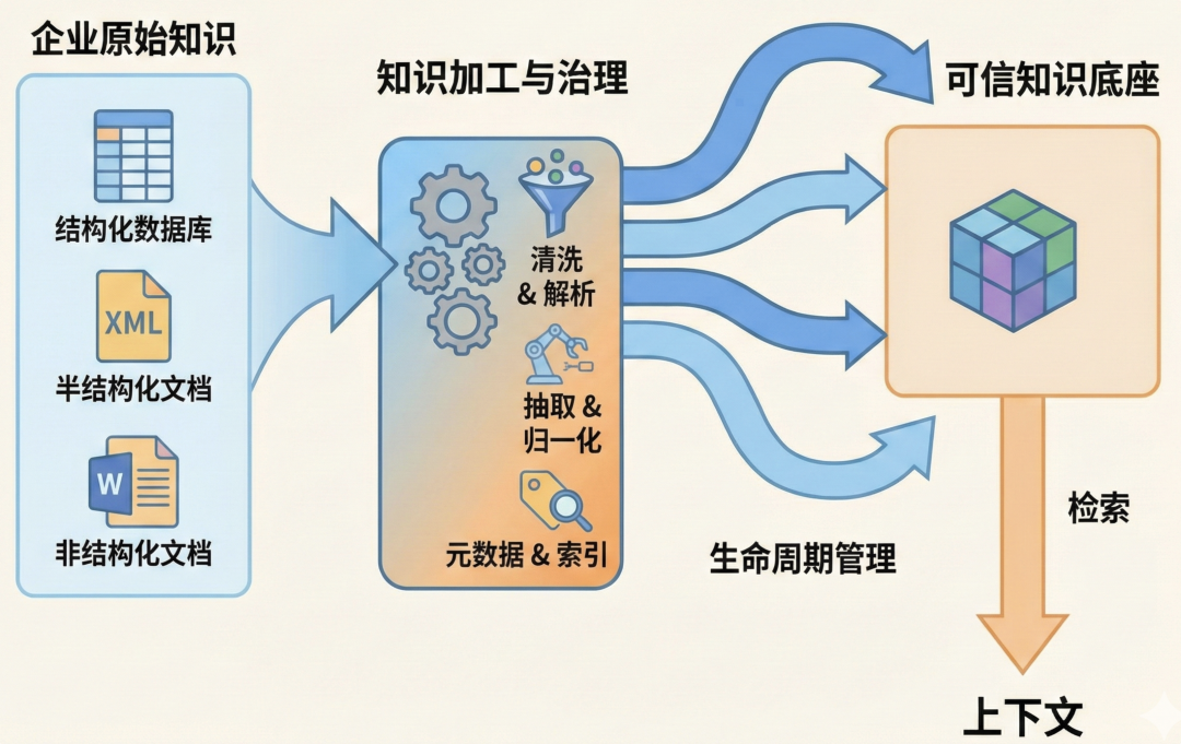 全面解析 Agent Engineering 的 10 大工程维度：生产级 Agent 系统的炼成之路。