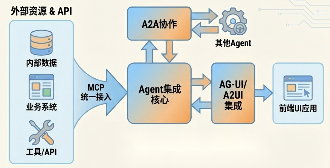 全面解析 Agent Engineering 的 10 大工程维度：生产级 Agent 系统的炼成之路。