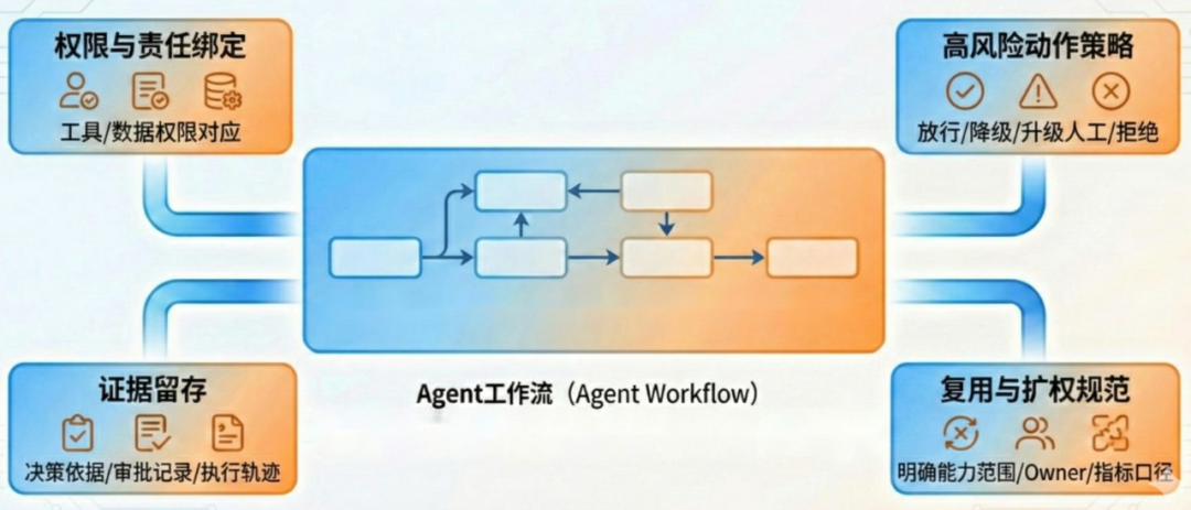 全面解析 Agent Engineering 的 10 大工程维度：生产级 Agent 系统的炼成之路。