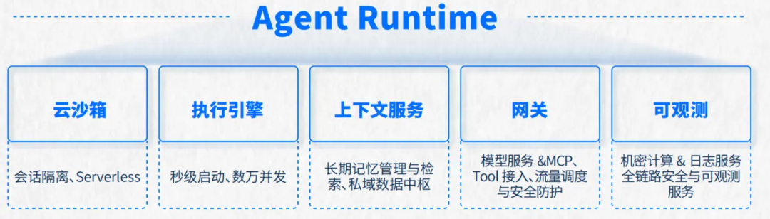 智能体下半场！腾讯云发布Agent Infra指南