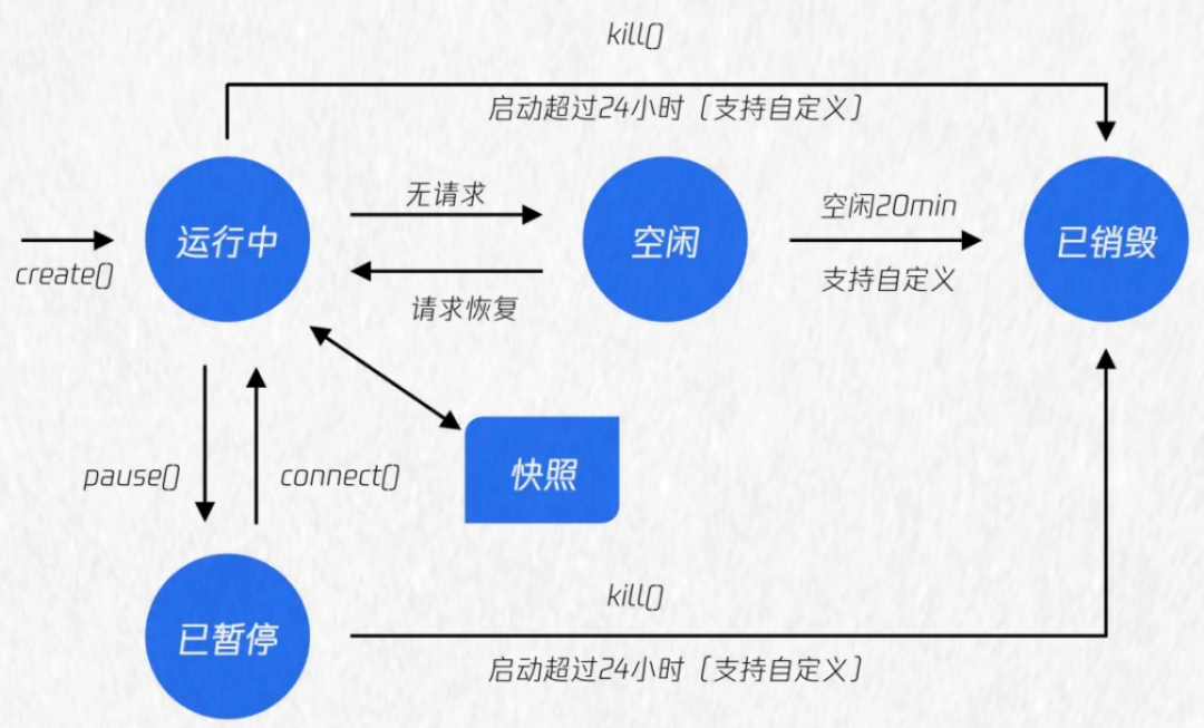 智能体下半场！腾讯云发布Agent Infra指南