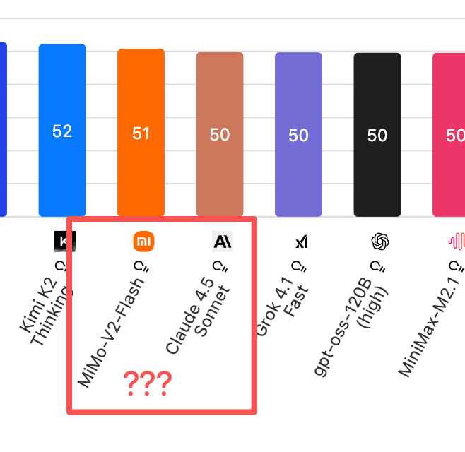 别再看榜单了！普通人也可以测出了各大编程模型真实差距