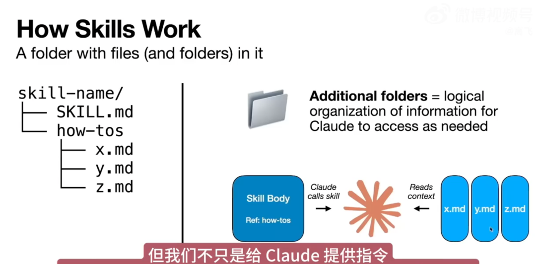 23分钟搞懂 Claude Skills：3 层上下文管理机制，让 AI 省下 99% 的 Token