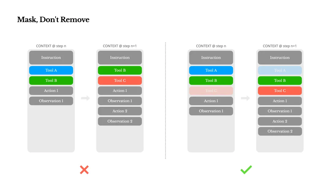 Agent全面爆发！万字长文详解上下文工程