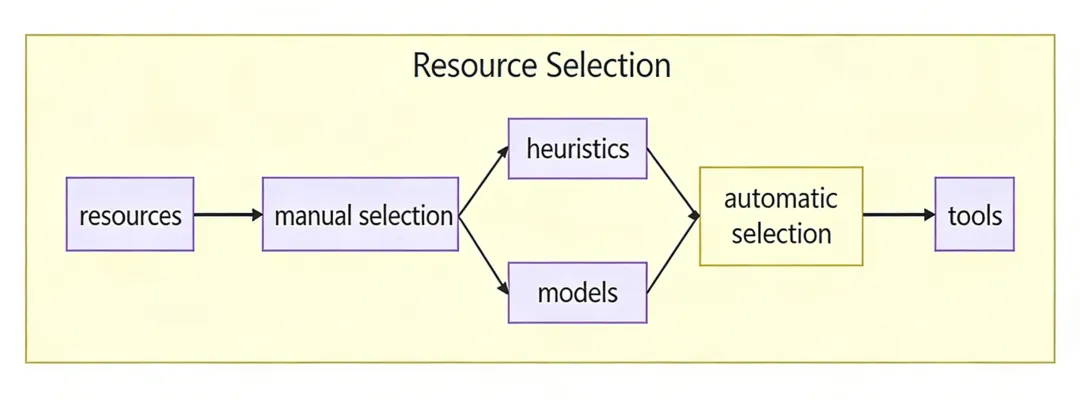 Agent全面爆发！万字长文详解上下文工程