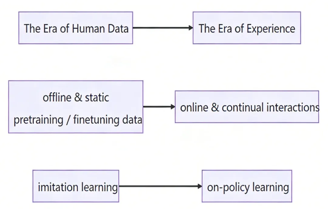 Agent全面爆发！万字长文详解上下文工程