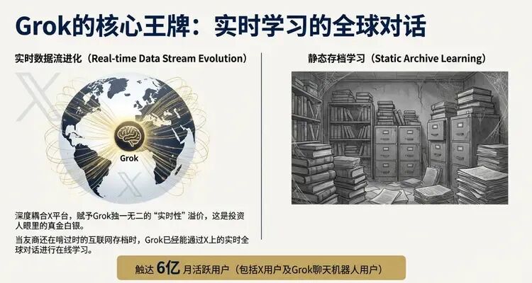 马斯克杀疯了！xAI官宣200亿美元融资，这次真能“干翻”OpenAI？