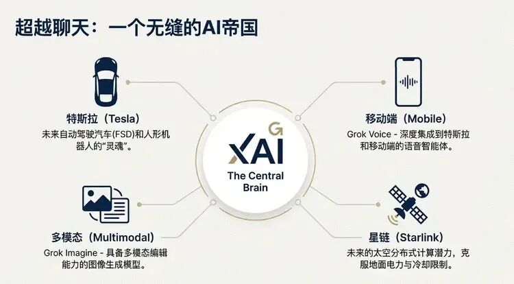 马斯克杀疯了！xAI官宣200亿美元融资，这次真能“干翻”OpenAI？