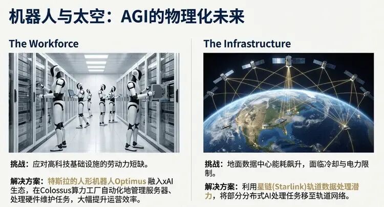 马斯克杀疯了！xAI官宣200亿美元融资，这次真能“干翻”OpenAI？