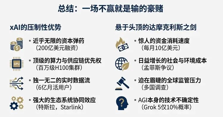 马斯克杀疯了！xAI官宣200亿美元融资，这次真能“干翻”OpenAI？