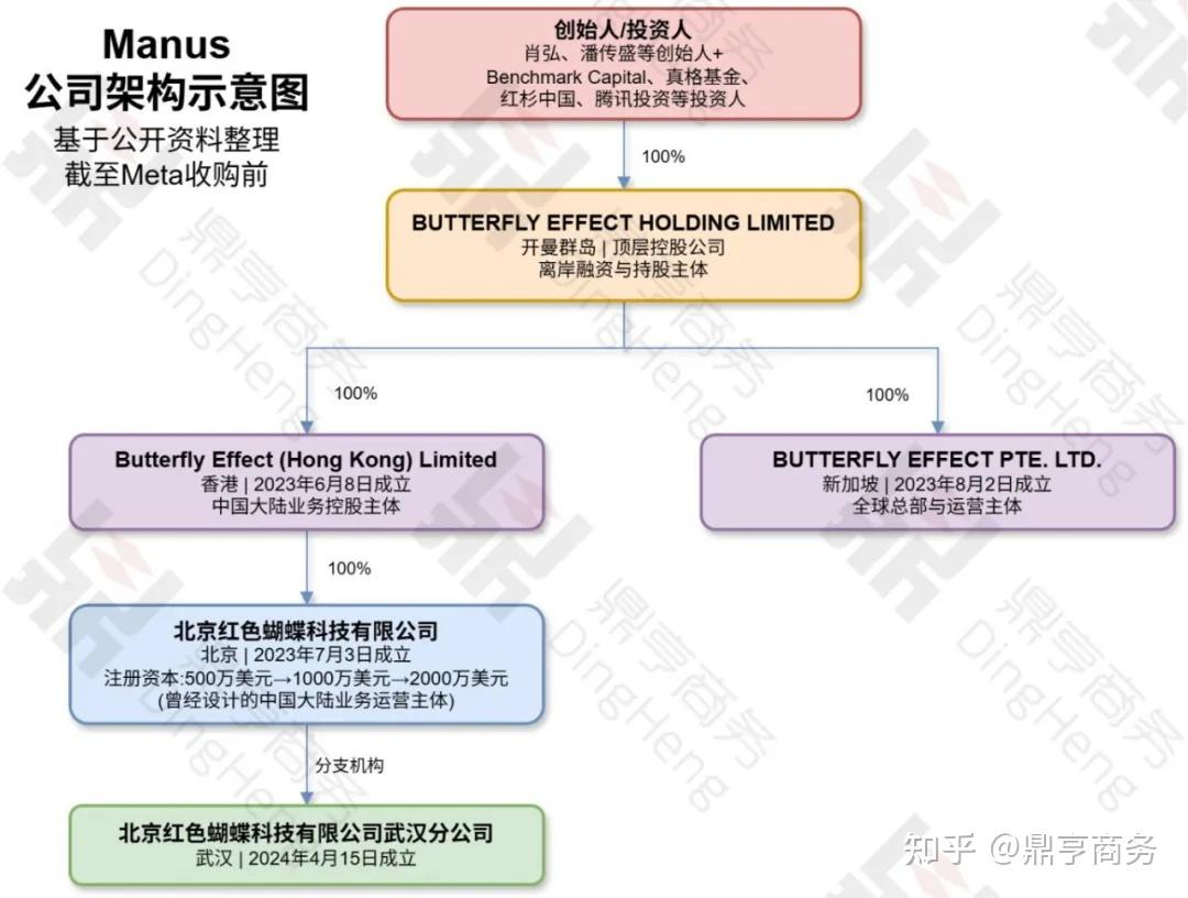 为什么我不喜欢Manus