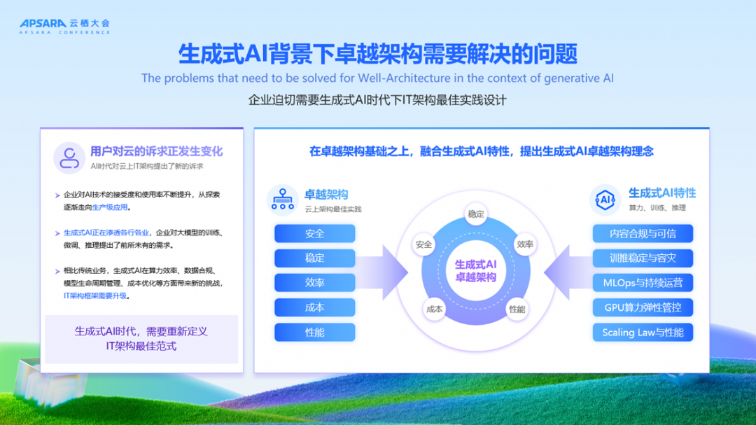 《生成式AI卓越架构设计指导原则》：从"能用AI"到"用好AI"