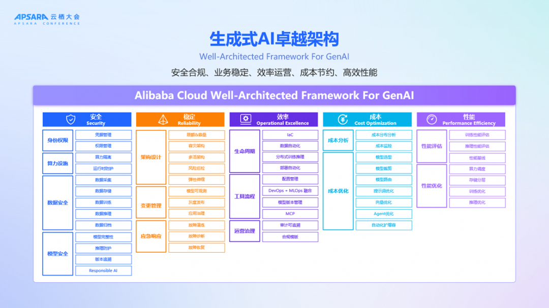 《生成式AI卓越架构设计指导原则》：从"能用AI"到"用好AI"