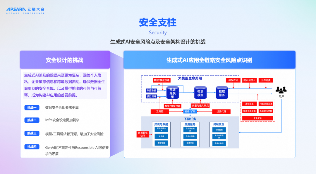 《生成式AI卓越架构设计指导原则》：从"能用AI"到"用好AI"