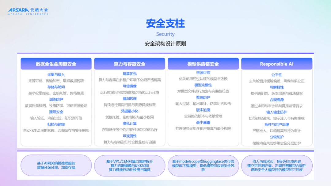 《生成式AI卓越架构设计指导原则》：从"能用AI"到"用好AI"
