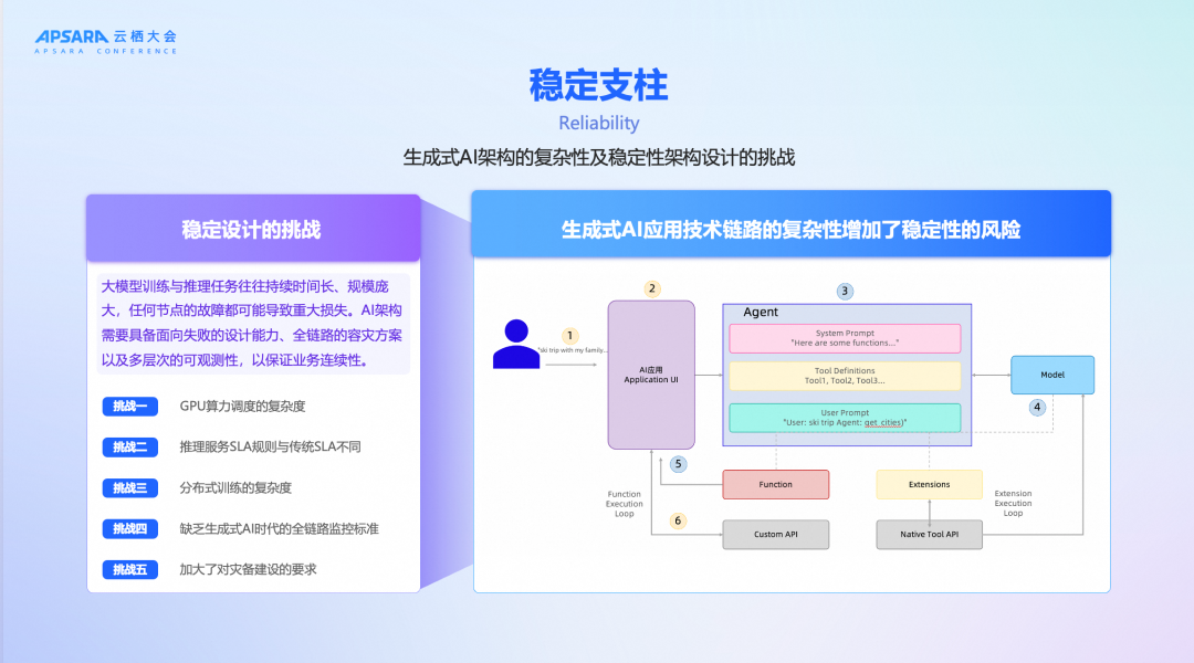 《生成式AI卓越架构设计指导原则》：从"能用AI"到"用好AI"