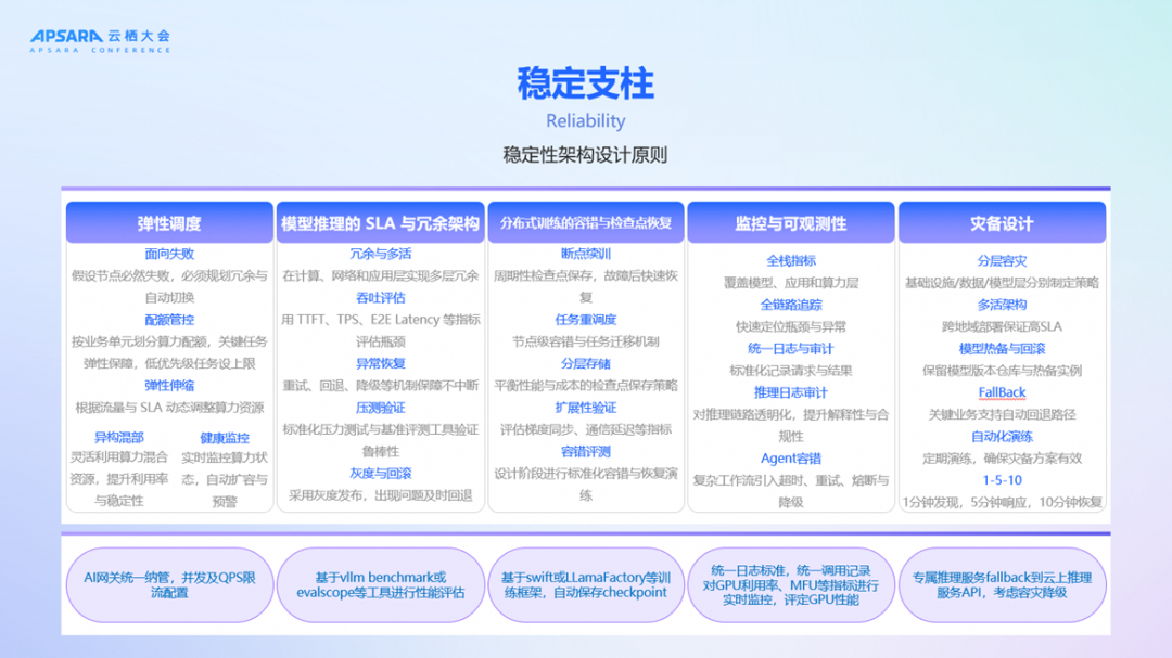 《生成式AI卓越架构设计指导原则》：从"能用AI"到"用好AI"