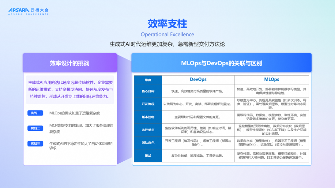 《生成式AI卓越架构设计指导原则》：从"能用AI"到"用好AI"