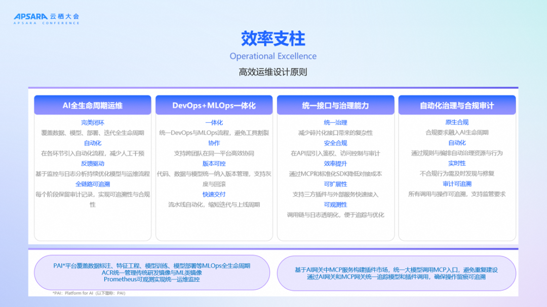 《生成式AI卓越架构设计指导原则》：从"能用AI"到"用好AI"