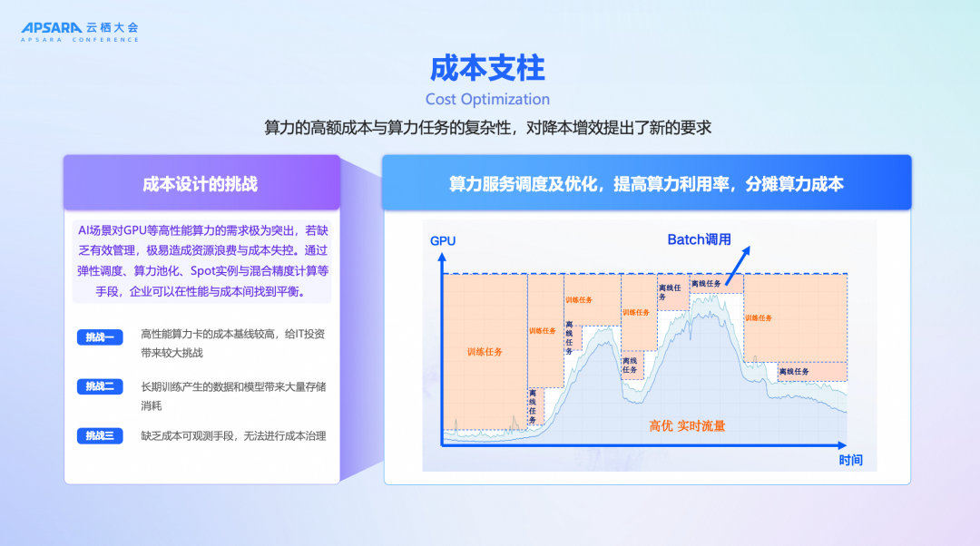 《生成式AI卓越架构设计指导原则》：从"能用AI"到"用好AI"