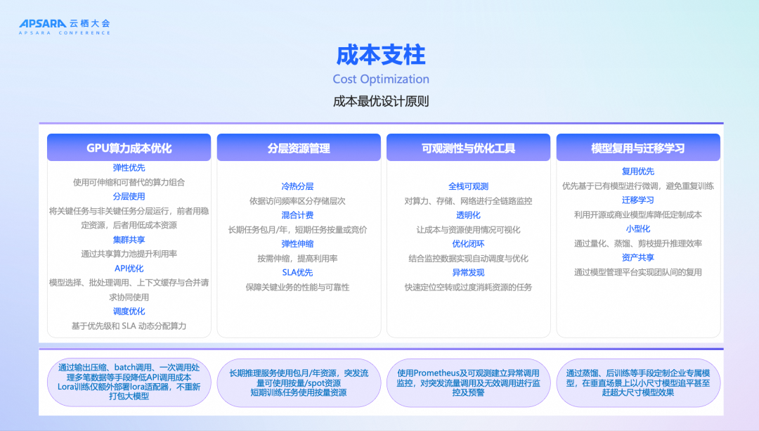 《生成式AI卓越架构设计指导原则》：从"能用AI"到"用好AI"