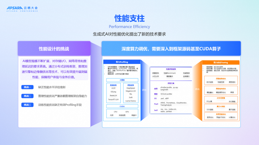 《生成式AI卓越架构设计指导原则》：从"能用AI"到"用好AI"