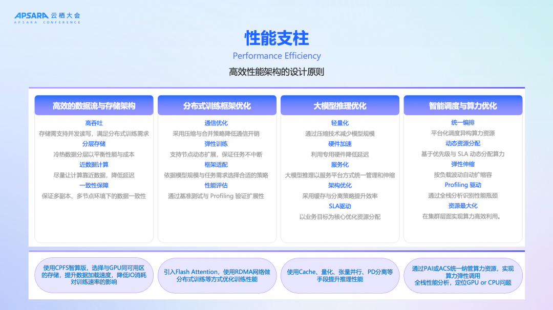《生成式AI卓越架构设计指导原则》：从"能用AI"到"用好AI"