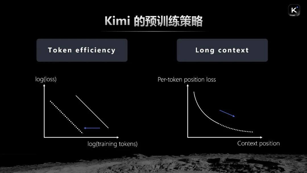 5亿美元融资之后，杨植麟首次深度分享Kimi的技术重点（含演讲全文）