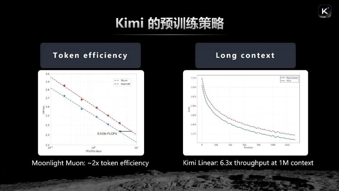 5亿美元融资之后，杨植麟首次深度分享Kimi的技术重点（含演讲全文）